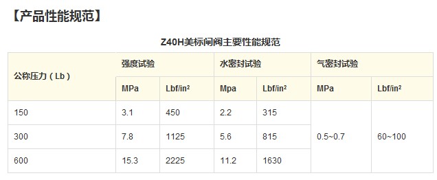 Z40H 美标闸阀